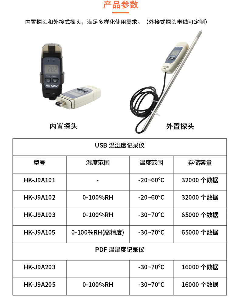 恒歌溫濕度監控系統