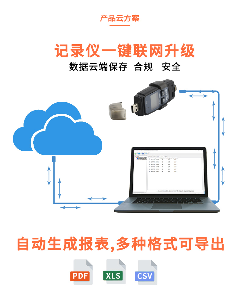 恒歌溫濕度監控系統